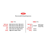 Thermocouple Thermometer M4